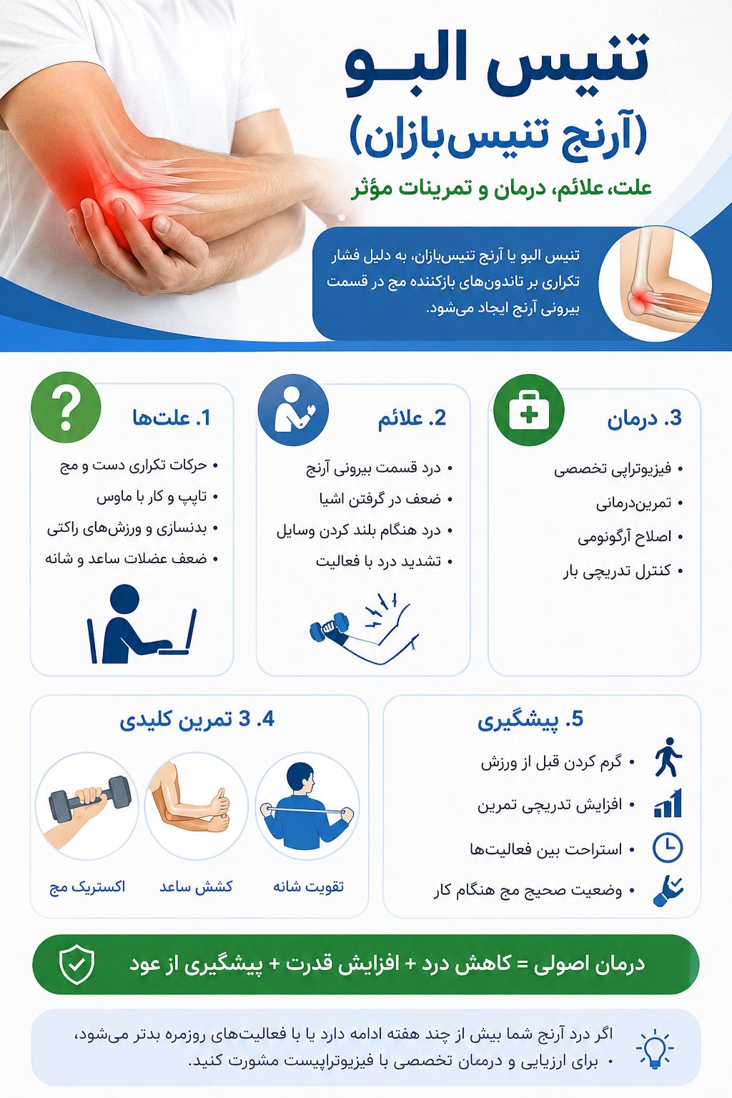 تنیس البو-آرنج تنیس بازان