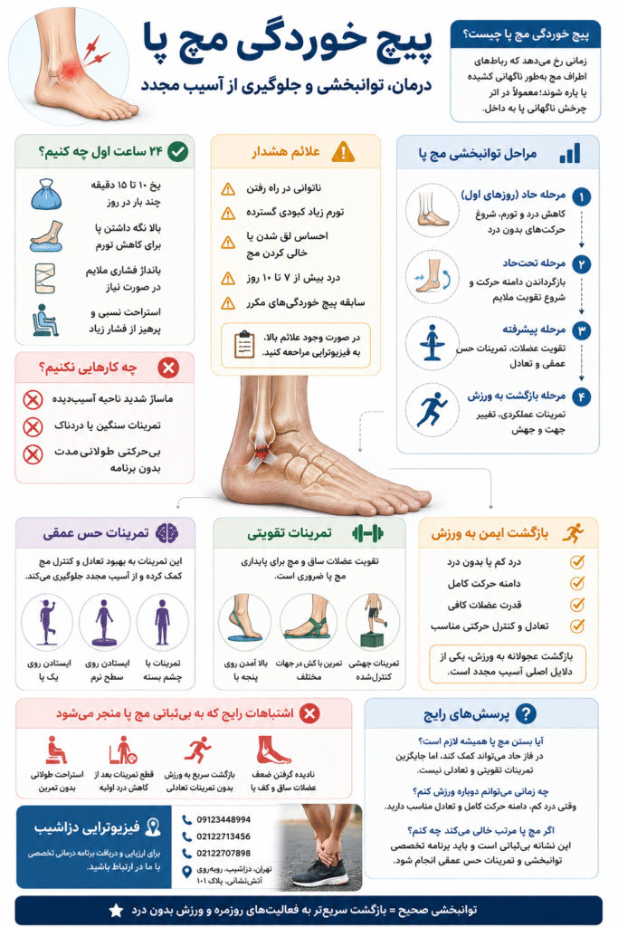 پیچ خوردگی مچ پا