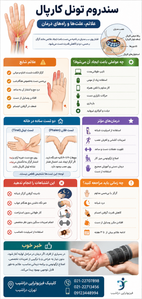 سندروم تونل کارپال