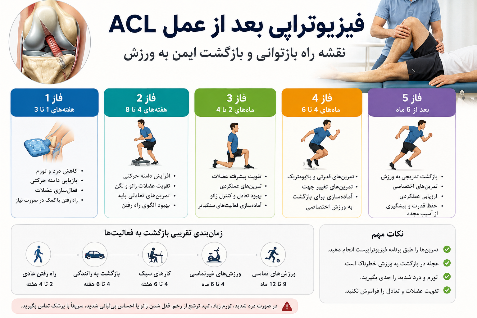 فیزوتراپی بعد از عمل ACL