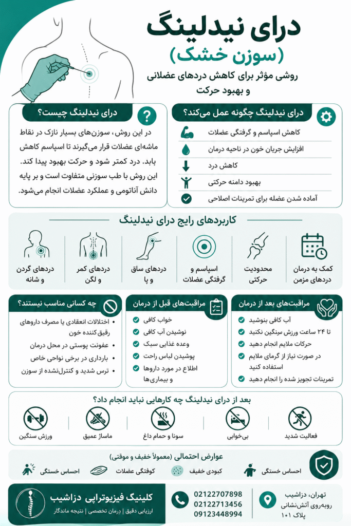 درای نیدلینگ-سوزن خشک