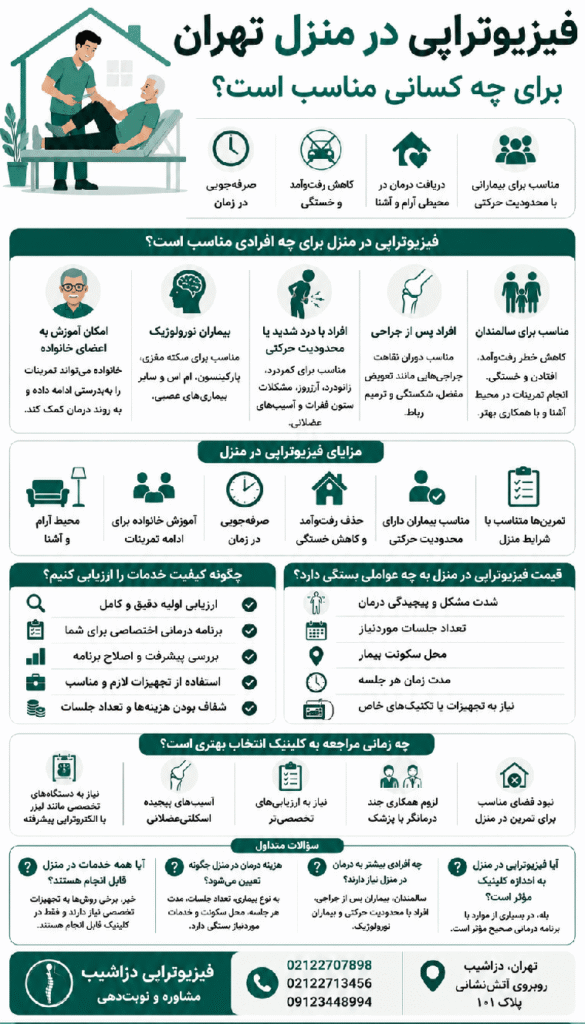 فیزیوتراپی در منزل در تهران