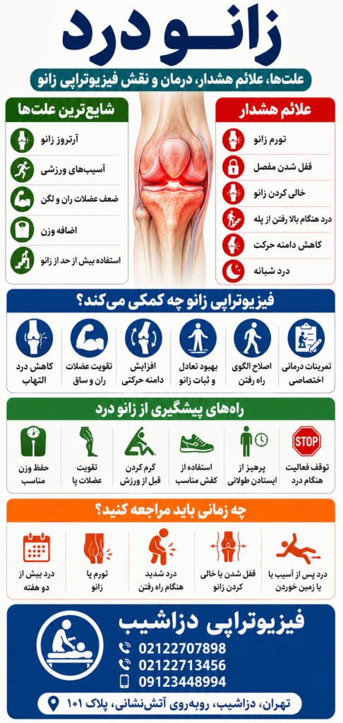 زانو درد