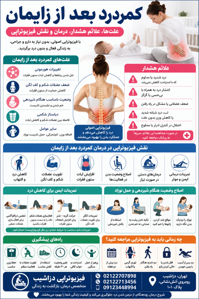 کمردرد بعد از زایمان