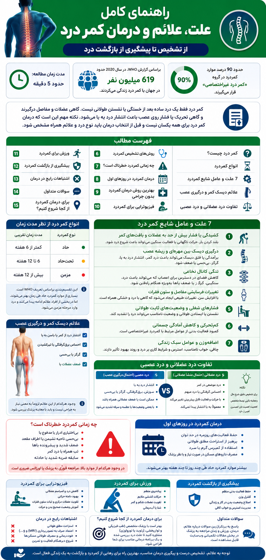 کمر درد- back pain