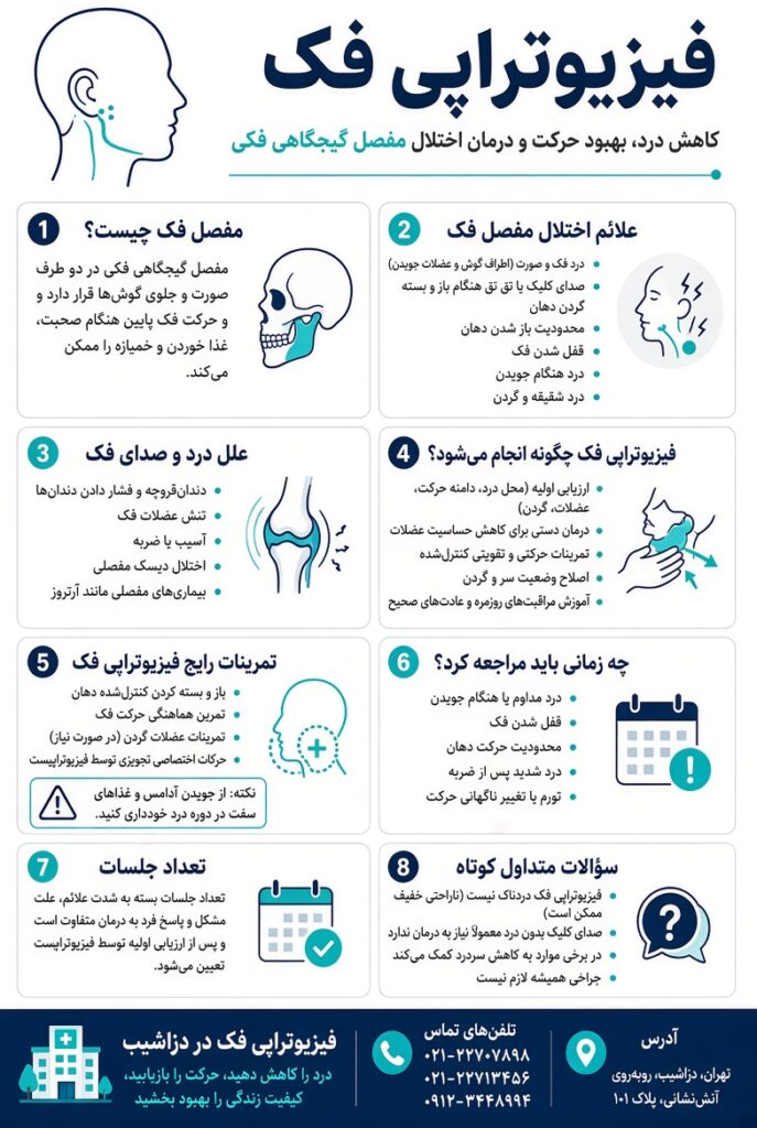 فیزیوتراپی فک